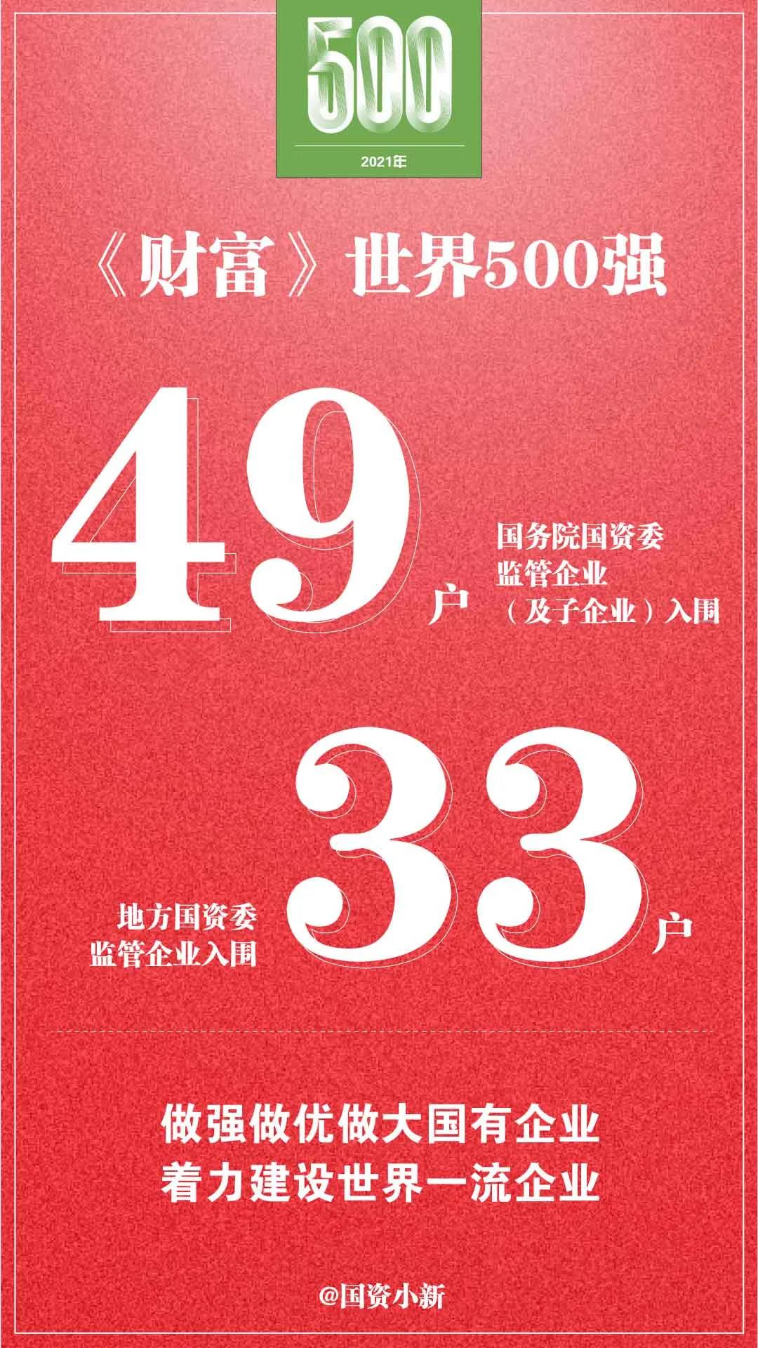 郝鵬、國資、央企、國資委、書記、主任、國企、企業(yè)改革